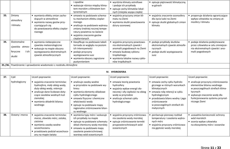 zjawiska meteorologiczne wskazuje na mapie obszary występowania ekstremalnych zjawisk atmosferycznych 35./36.
