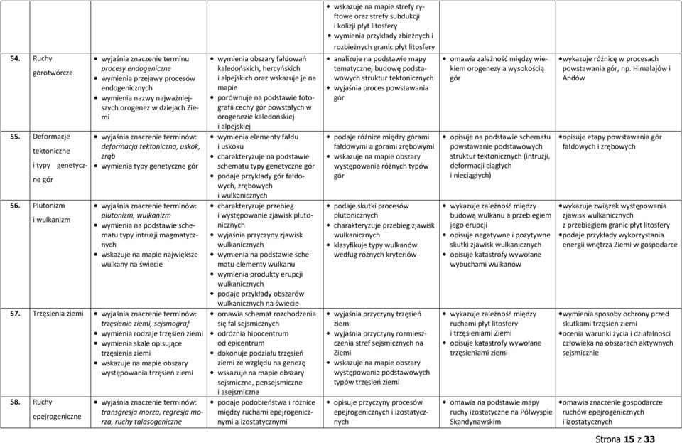 wymienia typy genetyczne gór plutonizm, wulkanizm wymienia na podstawie schematu typy intruzji magmatycznych wskazuje na mapie największe wulkany 57.