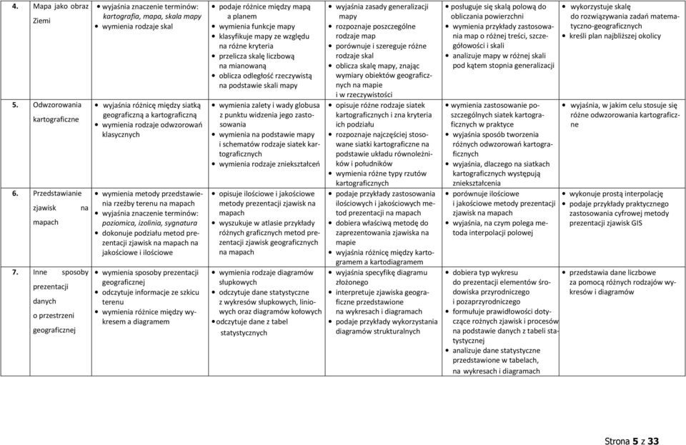 odwzorowań klasycznych wymienia metody przedstawienia rzeźby terenu na mapach poziomica, izolinia, sygnatura dokonuje podziału metod prezentacji zjawisk na mapach na jakościowe i ilościowe wymienia