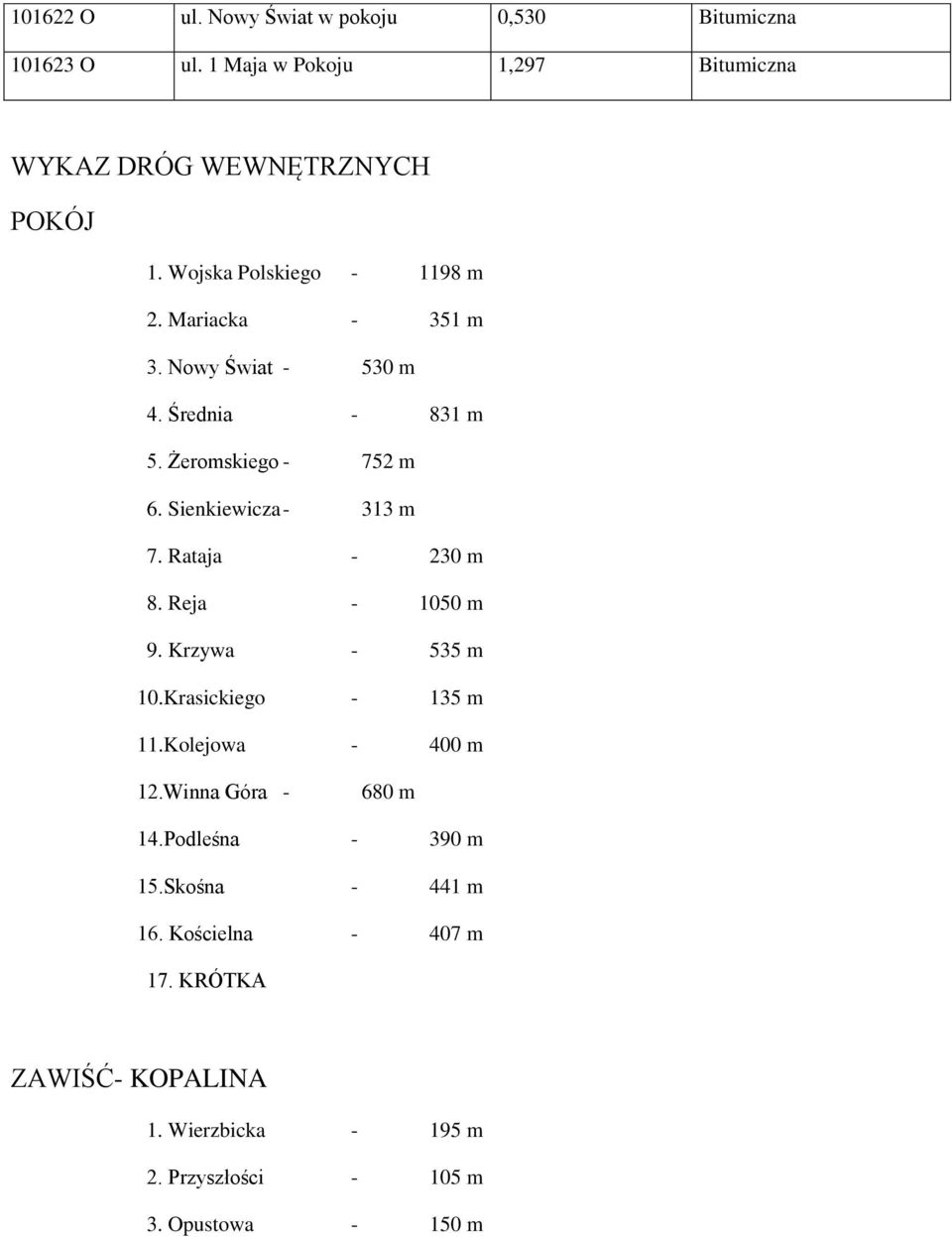 Sienkiewicza - 313 m 7. Rataja - 230 m 8. Reja - 1050 m 9. Krzywa - 535 m 10.Krasickiego - 135 m 11.Kolejowa - 400 m 12.