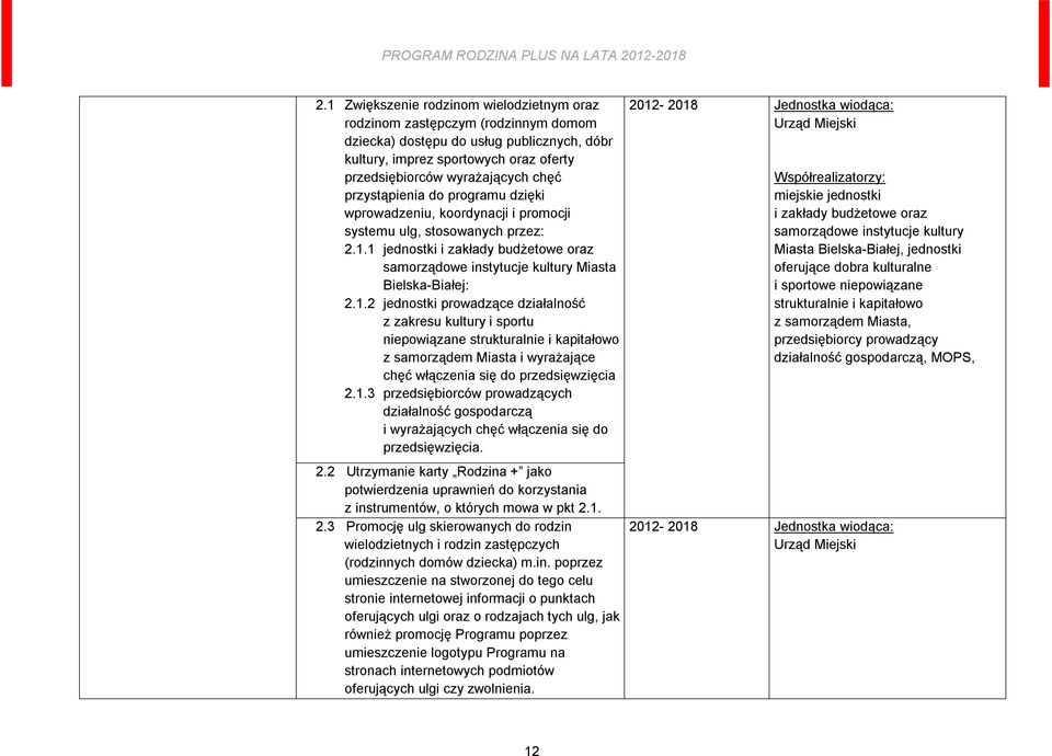 1.2 jednostki prowadzące działalność z zakresu kultury i sportu niepowiązane strukturalnie i kapitałowo z samorządem Miasta i wyrażające chęć włączenia się do przedsięwzięcia 2.1.3 przedsiębiorców prowadzących działalność gospodarczą i wyrażających chęć włączenia się do przedsięwzięcia.