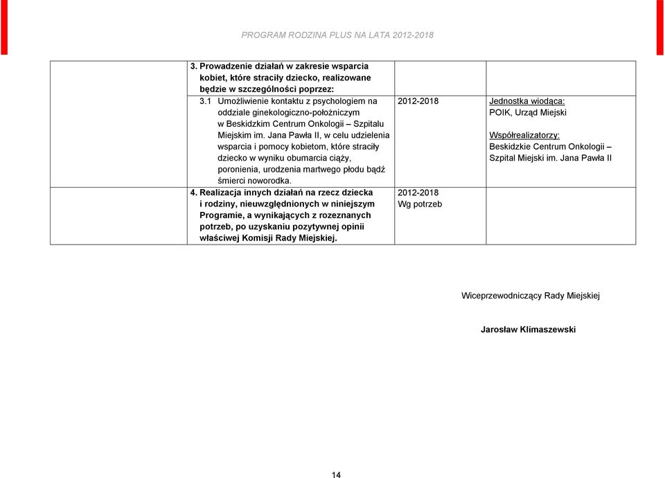 Jana Pawła II, w celu udzielenia wsparcia i pomocy kobietom, które straciły dziecko w wyniku obumarcia ciąży, poronienia, urodzenia martwego płodu bądź śmierci noworodka. 4.