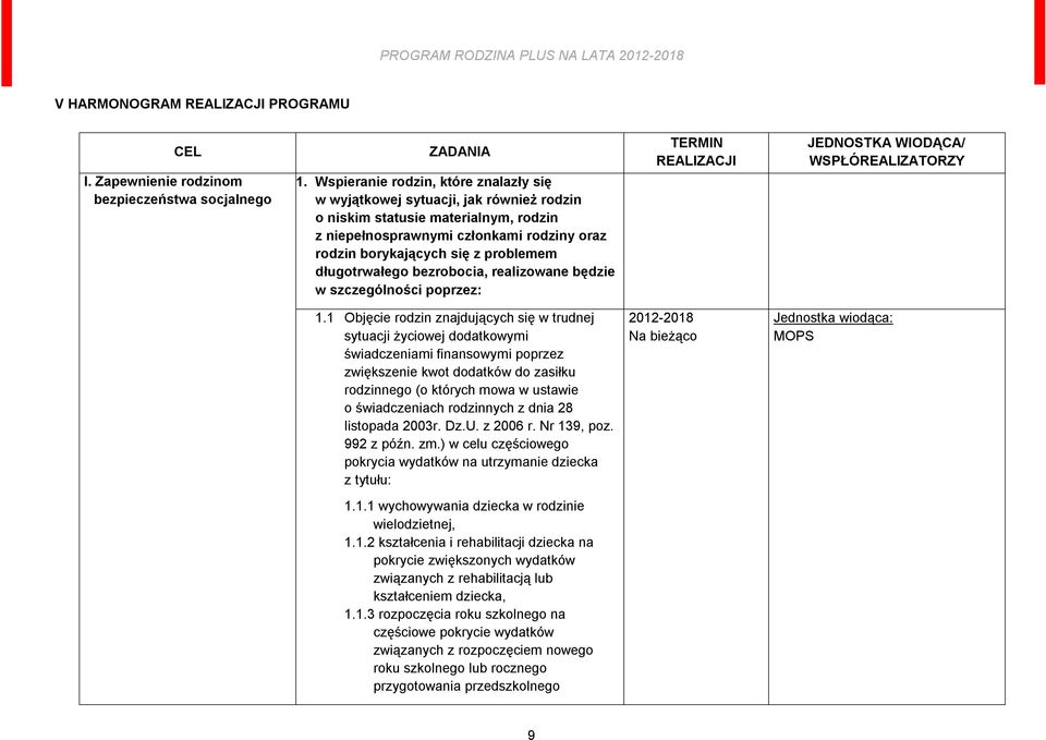 długotrwałego bezrobocia, realizowane będzie w szczególności poprzez: TERMIN REALIZACJI JEDNOSTKA WIODĄCA/ WSPŁÓREALIZATORZY 1.