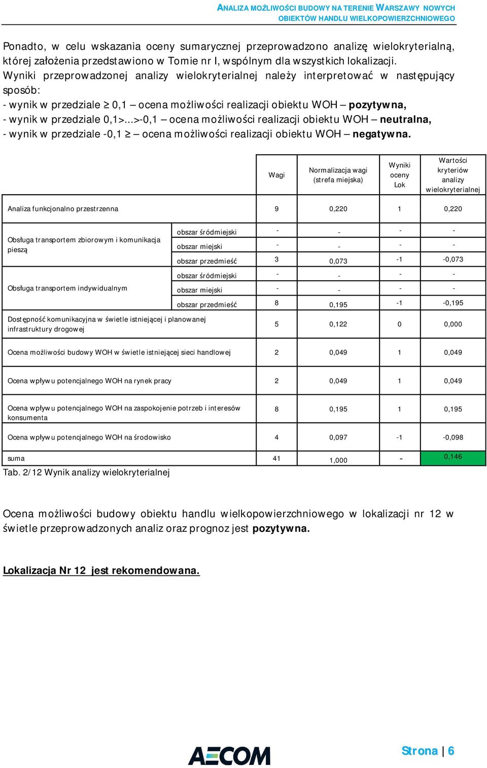 ..>-0,1 ocena mo liwo ci realizacji obiektu WOH neutralna, - wynik w przedziale -0,1 ocena mo liwo ci realizacji obiektu WOH negatywna.