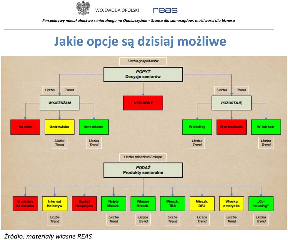 możliwe