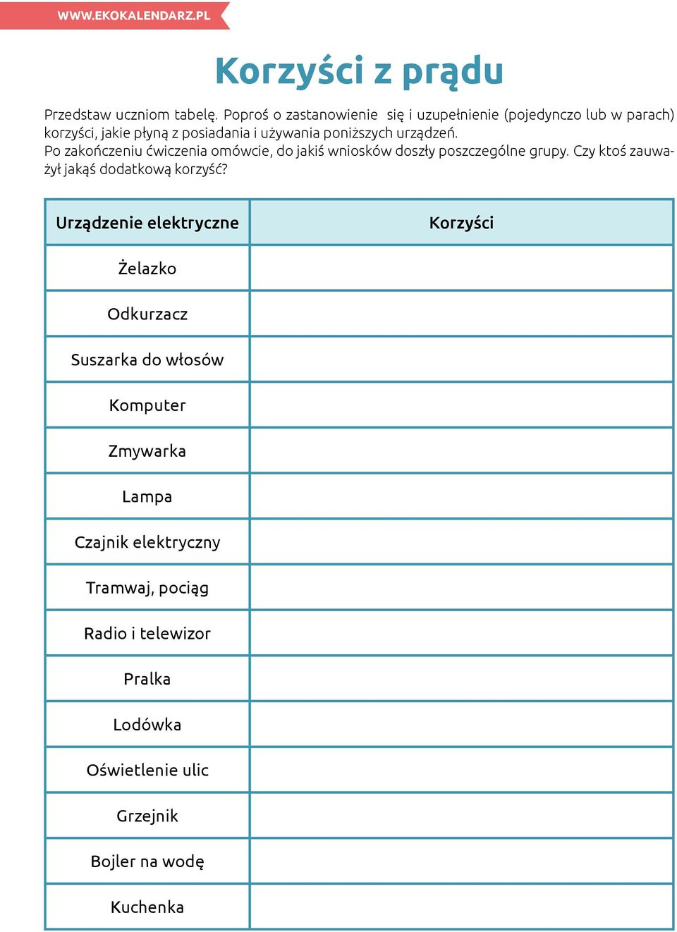 urządzeń. Po zakończeniu ćwiczenia omówcie, do jakiś wniosków doszły poszczególne grupy.