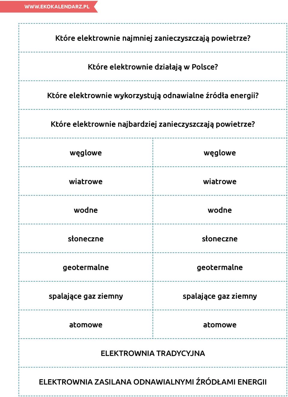 Które elektrownie najbardziej zanieczyszczają powietrze?