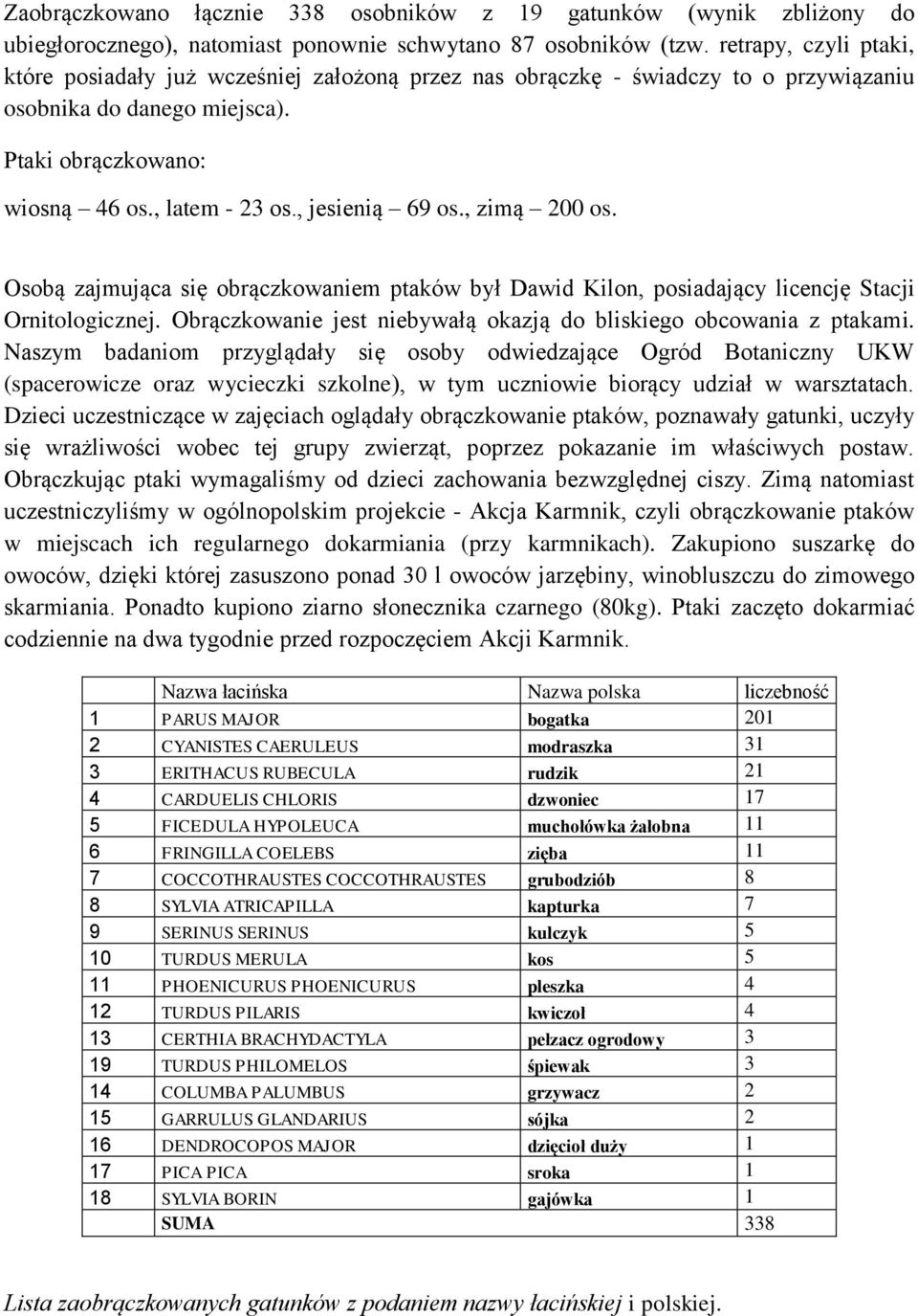 , jesienią 69 os., zimą 200 os. Osobą zajmująca się obrączkowaniem ptaków był Dawid Kilon, posiadający licencję Stacji Ornitologicznej.