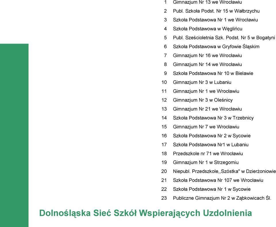 Nr 5 w Bogatyni Szkoła Podstawowa w Gryfowie Śląskim Gimnazjum Nr 16 we iu Gimnazjum Nr 14 we iu Szkoła Podstawowa Nr 10 w Bielawie Gimnazjum Nr 3 w Lubaniu Gimnazjum Nr 1 we iu Gimnazjum Nr 3 w