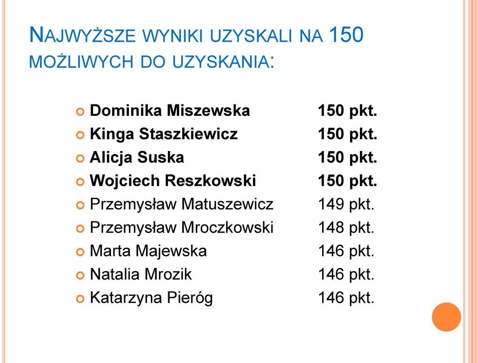 Przemysław Mroczkowski Marta Majewska Natalia Mrozik Katarzyna Pieróg 150