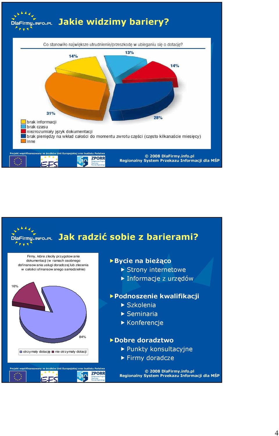 lub zlecenia w całości sfinansow anego samodzielnie) Bycie na bieŝąco Strony internetowe Informacje z