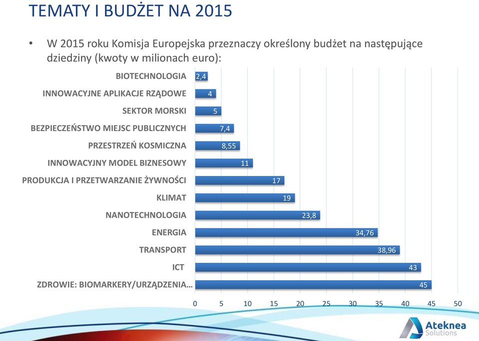 PRZESTRZEŃ KOSMICZNA INNOWACYJNY MODEL BIZNESOWY PRODUKCJA I PRZETWARZANIE ŻYWNOŚCI KLIMAT NANOTECHNOLOGIA ENERGIA