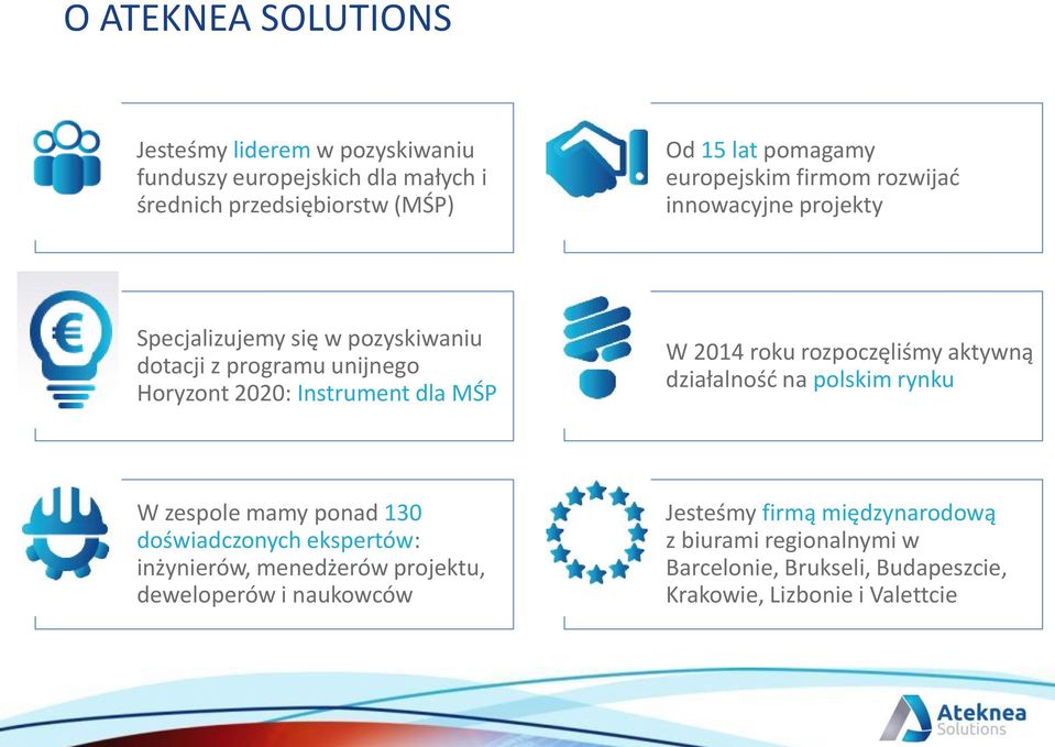 MŚP W 2014 roku rozpoczęliśmy aktywną działalność na polskim rynku W zespole mamy ponad 130 doświadczonych ekspertów: inżynierów, menedżerów