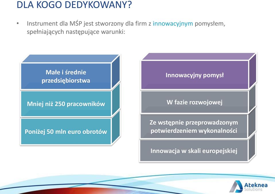 następujące warunki: Małe i średnie przedsiębiorstwa Innowacyjny pomysł Mniej niż