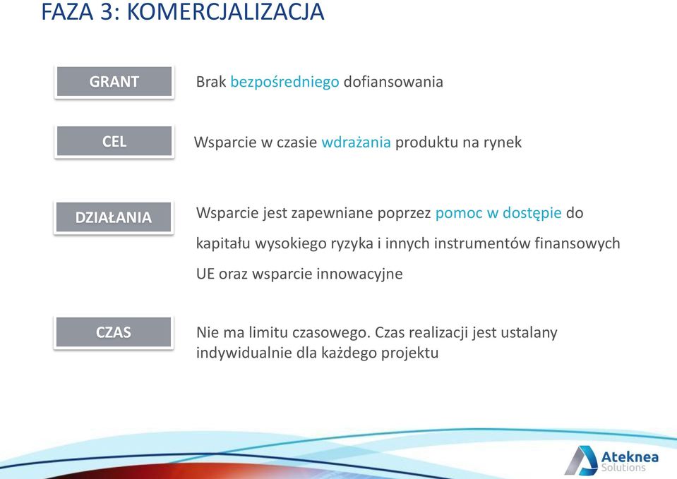 do kapitału wysokiego ryzyka i innych instrumentów finansowych UE oraz wsparcie