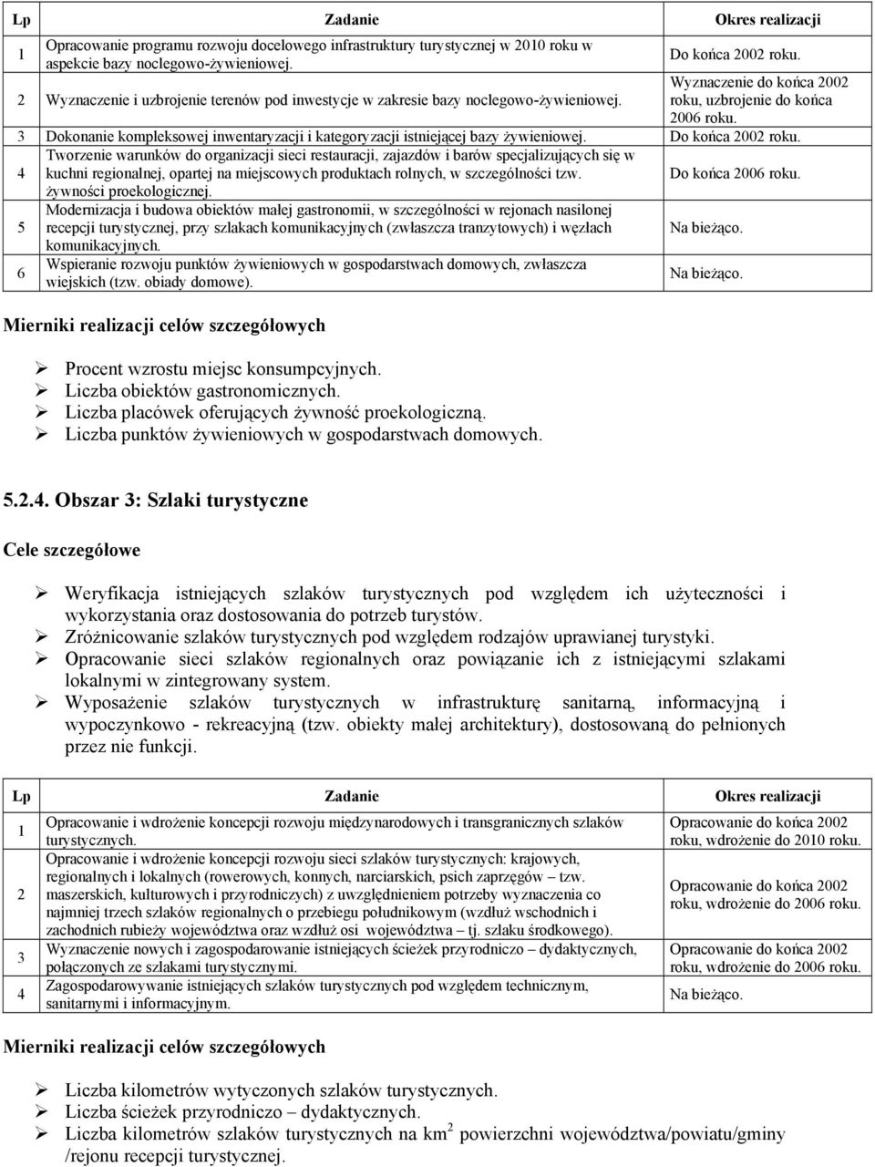 3 Dokonanie kompleksowej inwentaryzacji i kategoryzacji istniejącej bazy żywieniowej. Do końca 2002 roku.