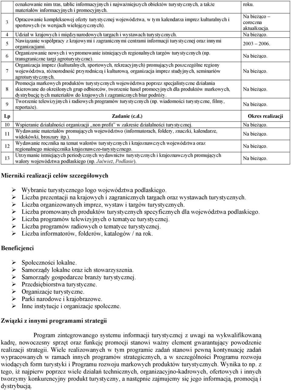 4 Udział w krajowych i międzynarodowych targach i wystawach turystycznych. 5 Nawiązanie współpracy z krajowymi i zagranicznymi centrami informacji turystycznej oraz innymi organizacjami. 2003 2006.