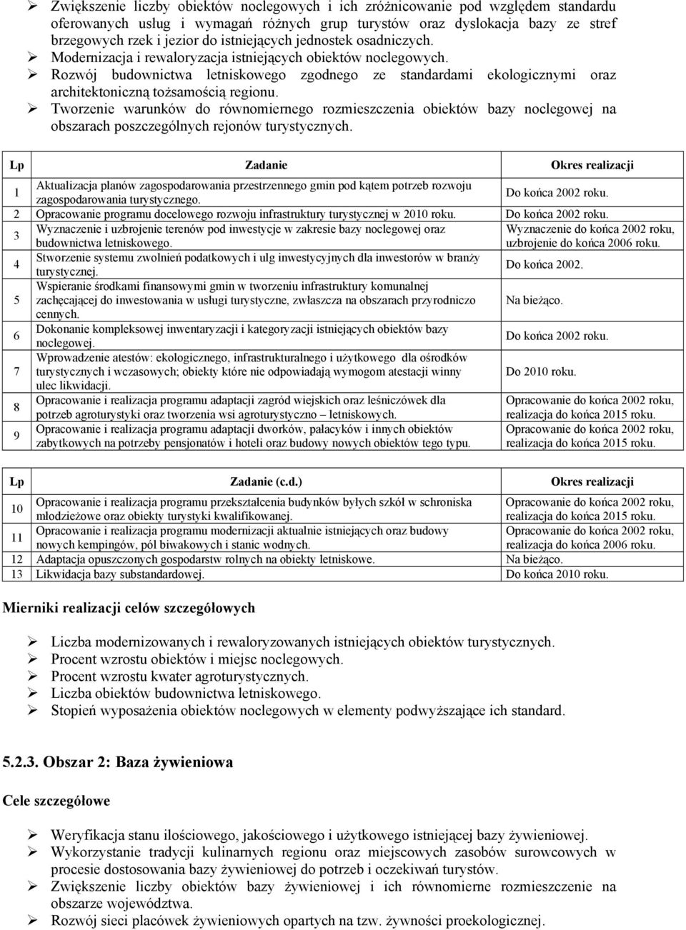 Rozwój budownictwa letniskowego zgodnego ze standardami ekologicznymi oraz architektoniczną tożsamością regionu.