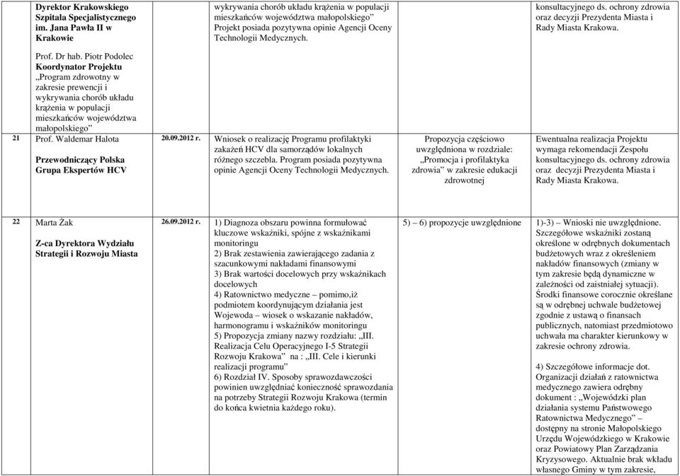 ochrony zdrowia oraz decyzji Prezydenta Miasta i Rady Miasta Krakowa. Prof. Dr hab.
