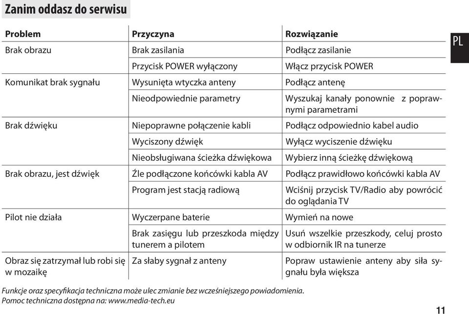 dźwięku Nieobsługiwana ścieżka dźwiękowa Wybierz inną ścieżkę dźwiękową Brak obrazu, jest dźwięk Źle podłączone końcówki kabla AV Podłącz prawidłowo końcówki kabla AV Program jest stacją radiową