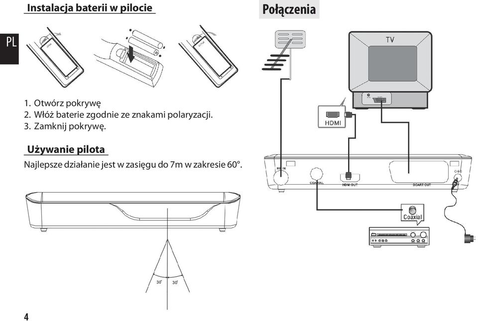 Włóż baterie zgodnie ze znakami polaryzacji. 3.