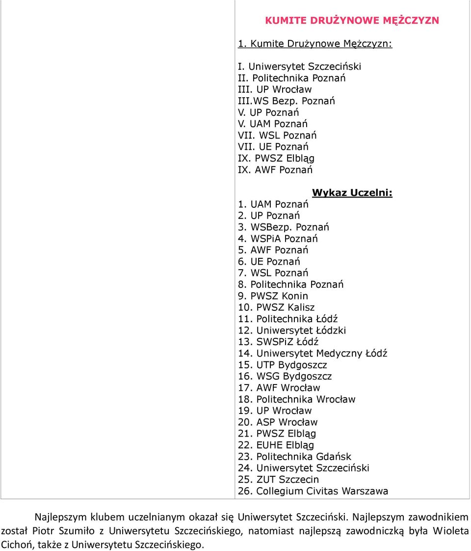 PWSZ Kalisz 11. Politechnika Łódź 12. Uniwersytet Łódzki 13. SWSPiZ Łódź 14. Uniwersytet Medyczny Łódź 15. UTP Bydgoszcz 16. WSG Bydgoszcz 17. AWF Wrocław 18. Politechnika Wrocław 19. UP Wrocław 20.