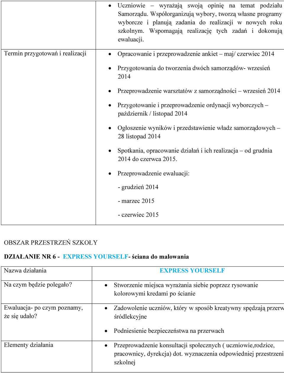 Termin przygotowań i realizacji Opracowanie i przeprowadzenie ankiet maj/ czerwiec 2014 Przygotowania do tworzenia dwóch samorządów- wrzesień 2014 Przeprowadzenie warsztatów z samorządności wrzesień