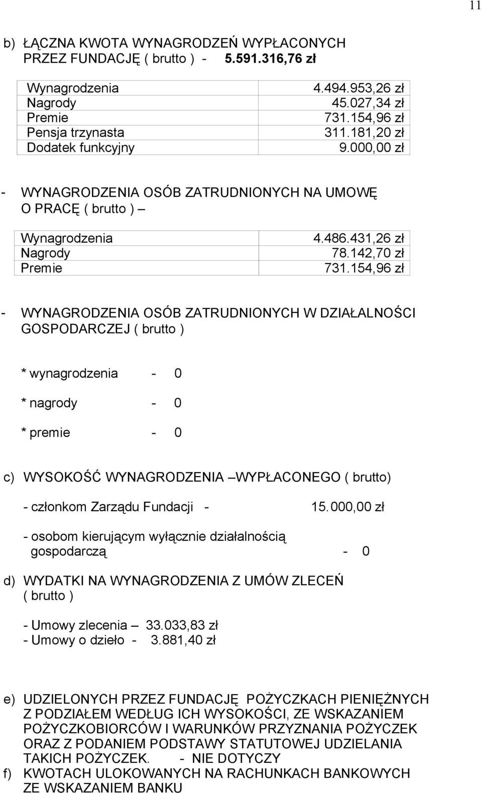 154,96 zł - WYNAGRODZENIA OSÓB ZATRUDNIONYCH W DZIAŁALNOŚCI GOSPODARCZEJ ( brutto ) * wynagrodzenia - 0 * nagrody - 0 * premie - 0 c) WYSOKOŚĆ WYNAGRODZENIA WYPŁACONEGO ( brutto) - członkom Zarządu