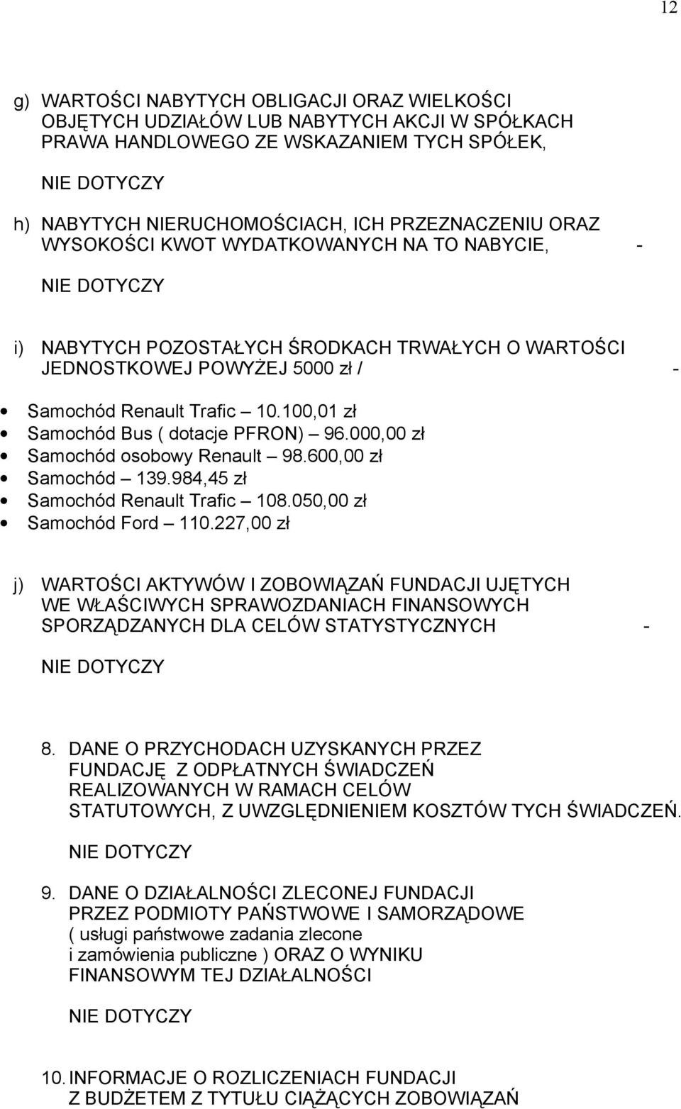 100,01 zł Samochód Bus ( dotacje PFRON) 96.000,00 zł Samochód osobowy Renault 98.600,00 zł Samochód 139.984,45 zł Samochód Renault Trafic 108.050,00 zł Samochód Ford 110.