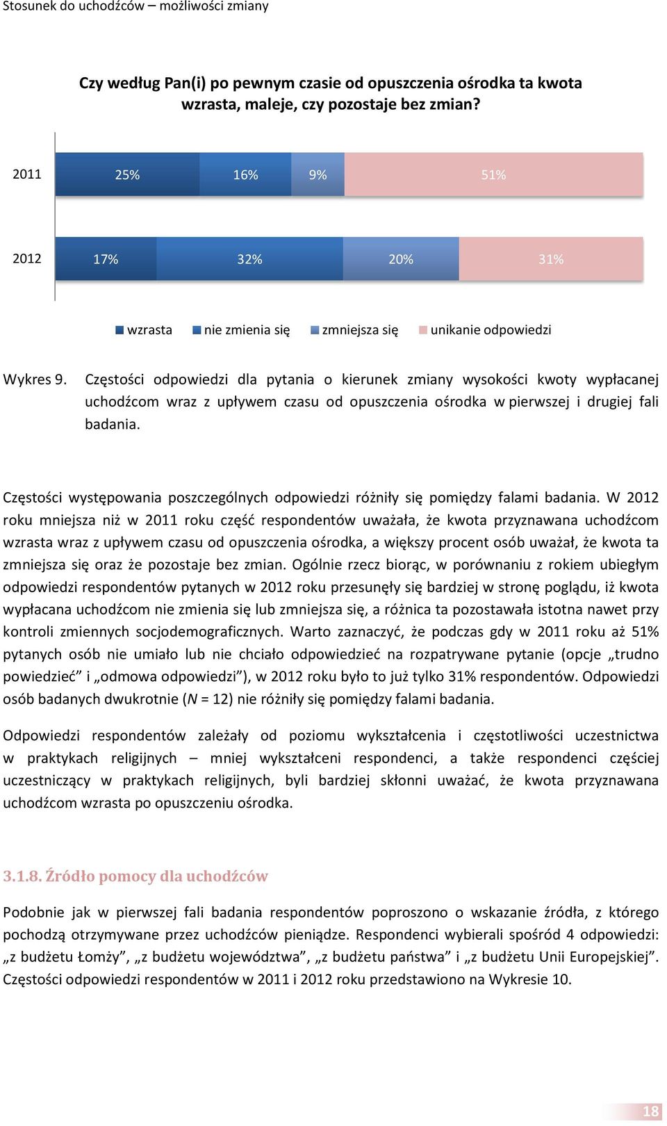 Częstości odpowiedzi dla pytania o kierunek zmiany wysokości kwoty wypłacanej uchodźcom wraz z upływem czasu od opuszczenia ośrodka w pierwszej i drugiej fali badania.