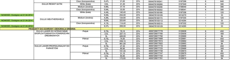 04. 8,4L 223,0 23% 5904078932 52424 Clear (transparentna) 4,3L 4,40 23% 59040789039 597352 20 NOWOŚĆ, Dostępne od 2.04. 8,37L 208,00 23% 59040789329 52425 PRODUKTY DO OCHRONY I DEKORACJI DREWNA DULUX