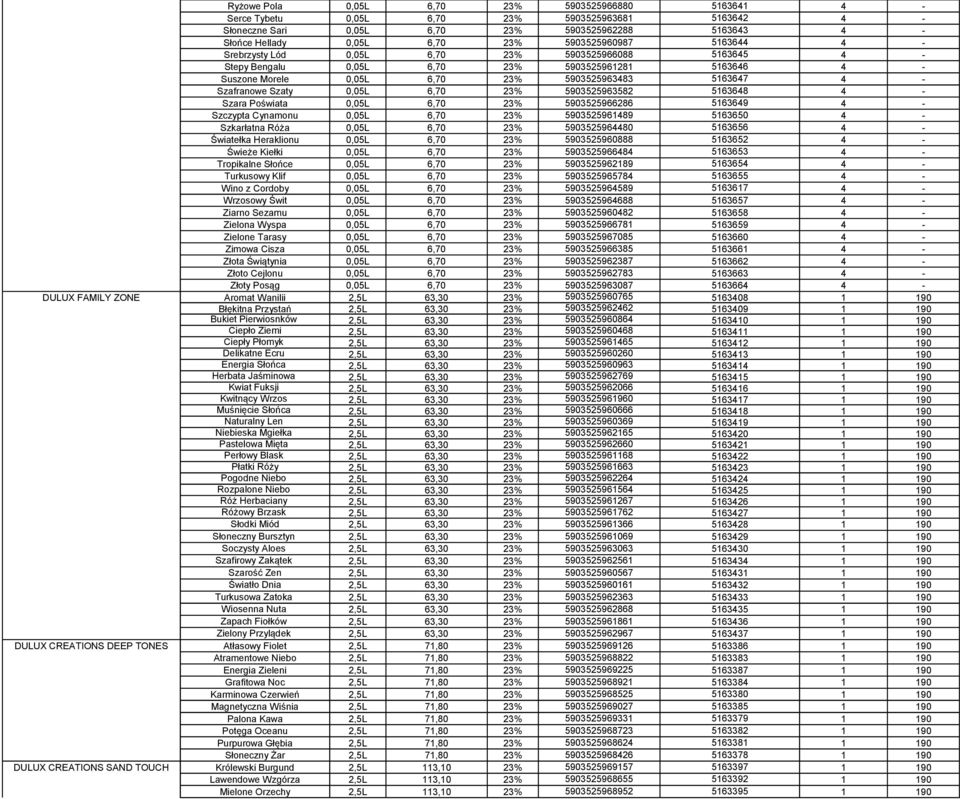 5903525928 5349 4 - Szczypta Cynamonu 0,0,70 23% 59035259489 5350 4 - Szkarłatna Róża 0,0,70 23% 5903525980 535 4 - Światełka Heraklionu 0,0,70 23% 5903525908 5352 4 - Świeże Kiełki 0,0,70 23%