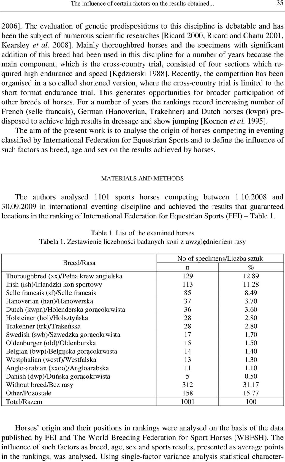 Mainly thoroughbred horses and the specimens with significant addition of this breed had been used in this discipline for a number of years because the main component, which is the cross-country