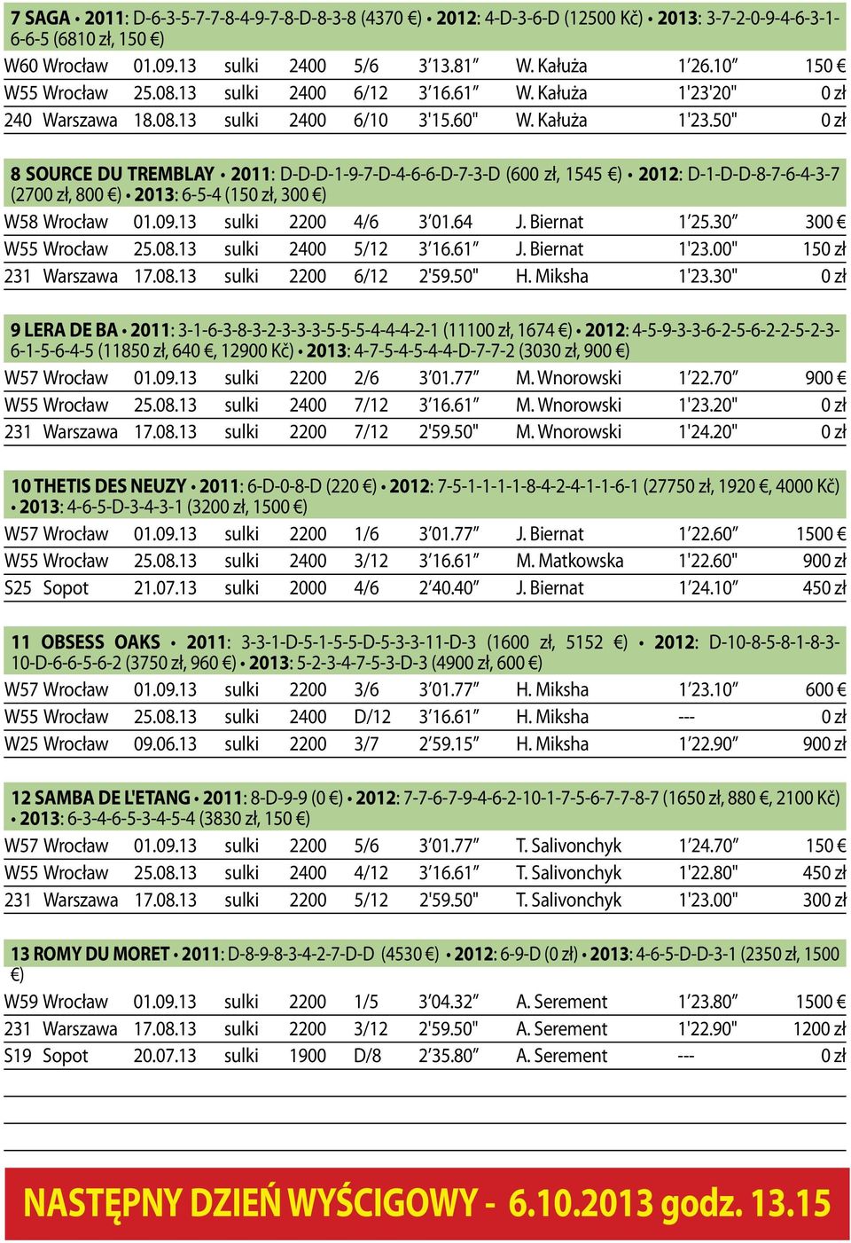 20" 0 zł 240 Warszawa 18.08.13 sulki 2400 6/10 3'15.60" W. Kałuża 1'23.