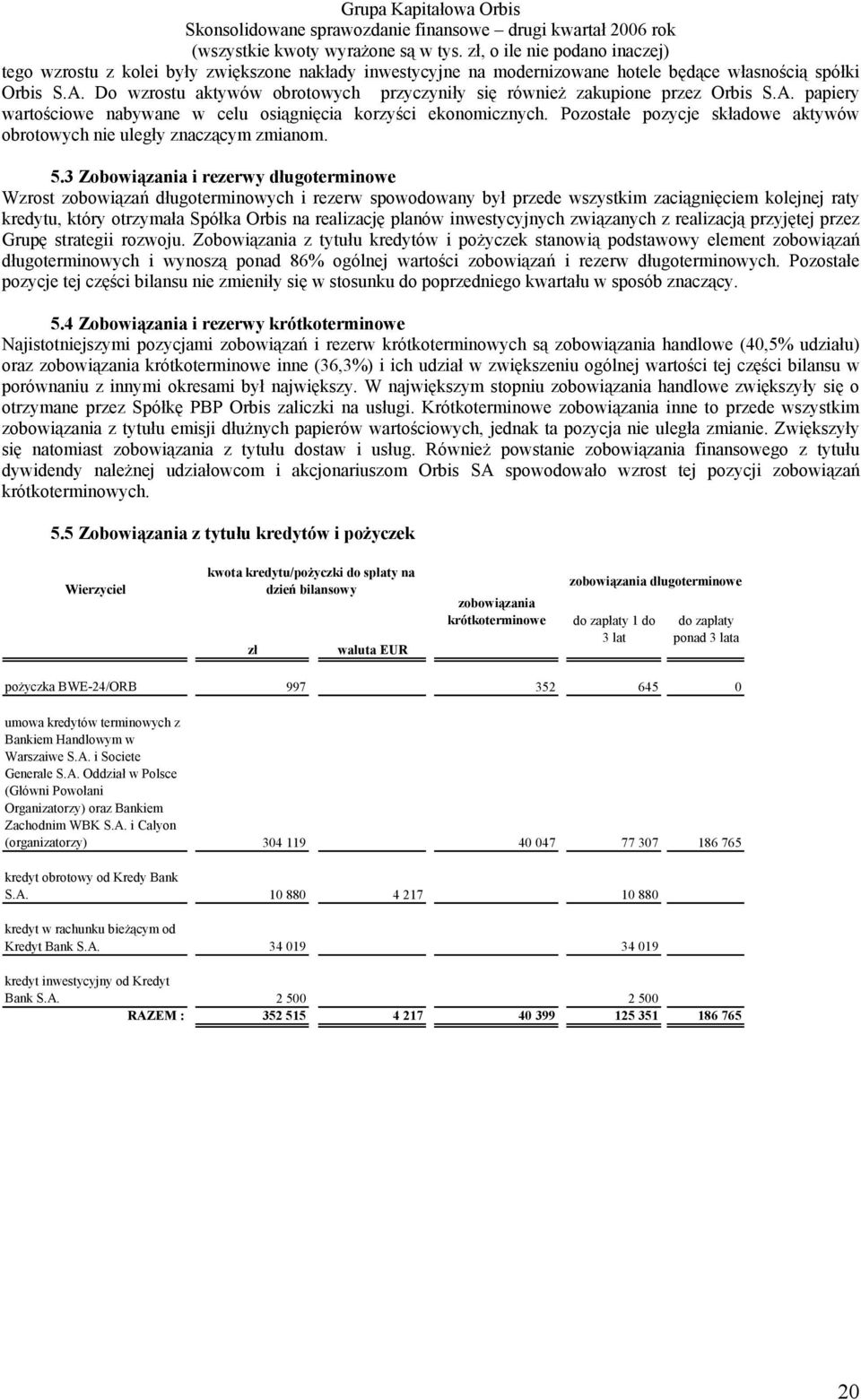 3 Zobowiązania i rezerwy długoterminowe Wzrost zobowiązań długoterminowych i rezerw spowodowany był przede wszystkim zaciągnięciem kolejnej raty kredytu, który otrzymała Spółka Orbis na realizację