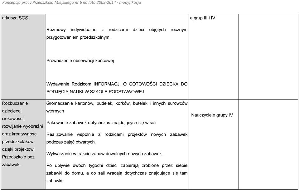 Wydawanie Rodzicom INFORMACJI O GOTOWOŚCI DZIECKA DO PODJĘCIA NAUKI W SZKOLE PODSTAWOWEJ Gromadzenie kartonów, pudełek, korków, butelek i innych surowców wtórnych Pakowanie zabawek dotychczas