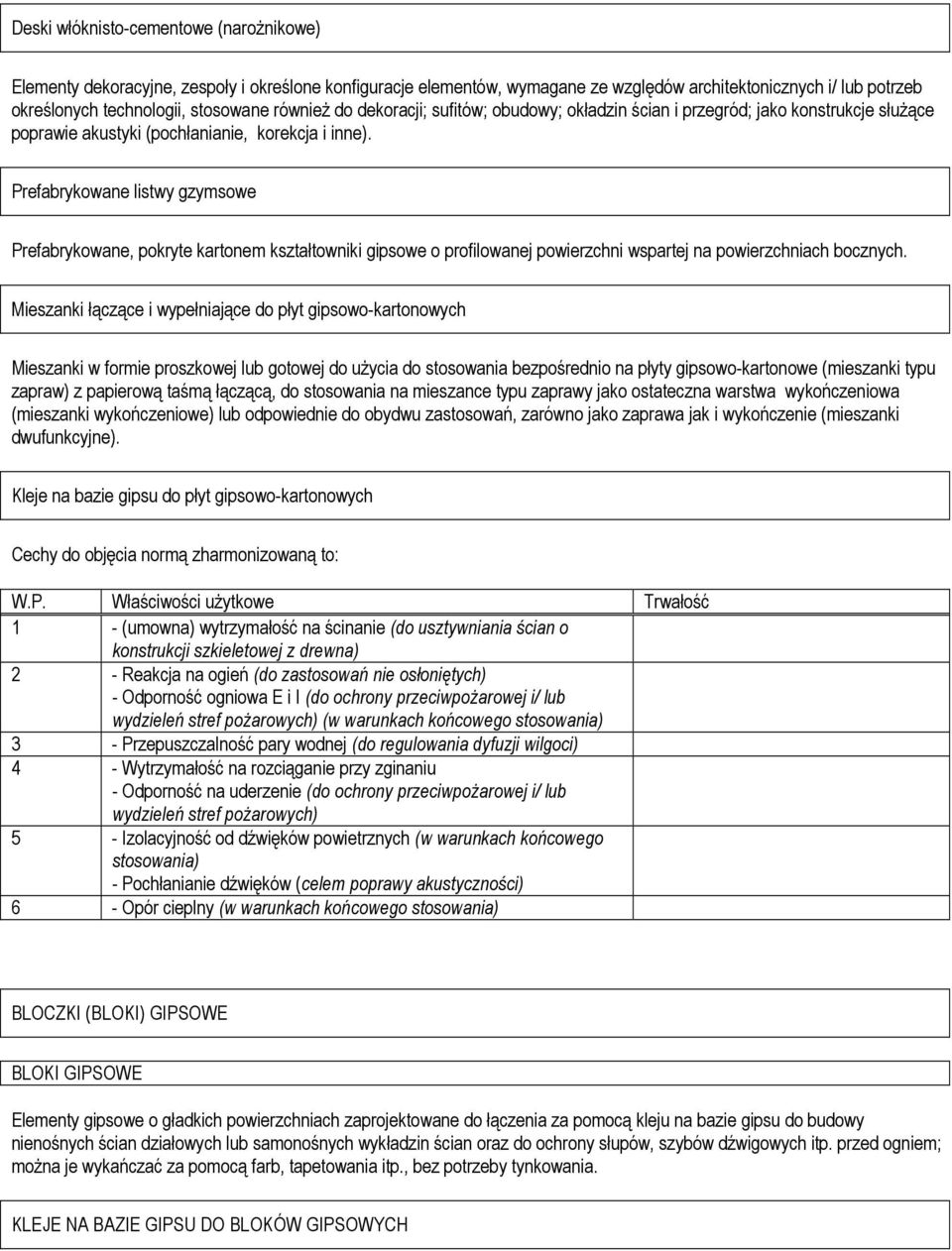 Prefabrykowane listwy gzymsowe Prefabrykowane, pokryte kartonem kształtowniki gipsowe o profilowanej powierzchni wspartej na powierzchniach bocznych.