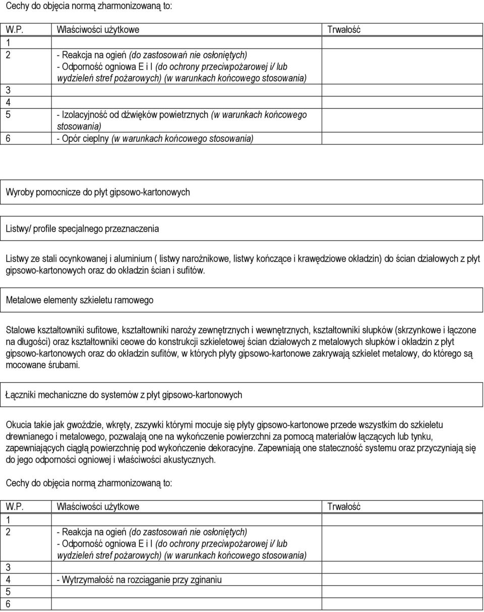 Metalowe elementy szkieletu ramowego Stalowe kształtowniki sufitowe, kształtowniki naroŝy zewnętrznych i wewnętrznych, kształtowniki słupków (skrzynkowe i łączone na długości) oraz kształtowniki