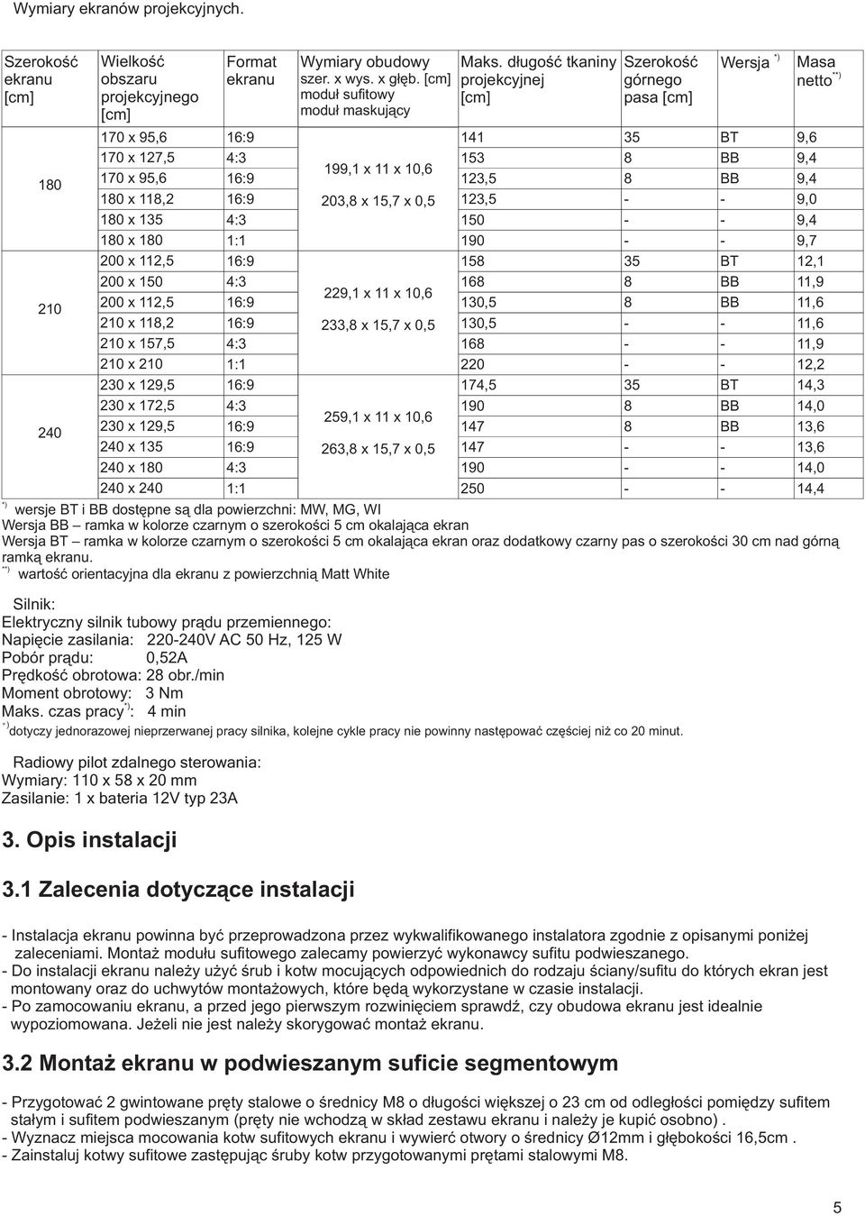 [cm] moduł sufitowy moduł maskujący 170 x 95,6 141 170 x 127,5 170 x 95,6 10 x 11,2 10 x 135 10 x 10 200 x 112,5 200 x 150 200 x 112,5 210 x 11,2 210 x 157,5 210 x 210 230 x 129,5 230 x 172,5 230 x