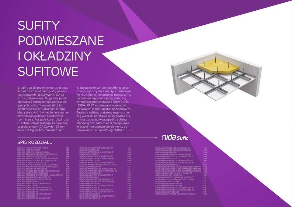 Posycie konstrukcji rustu sufitu podwiesanego stanowi najcęściej płyta 2,5 mm lub Ogień 2,5 mm lub 5 mm. W specjalnych sufitach pochłaniających dźwięk wykorystuje się płyty perforowane Sonic.