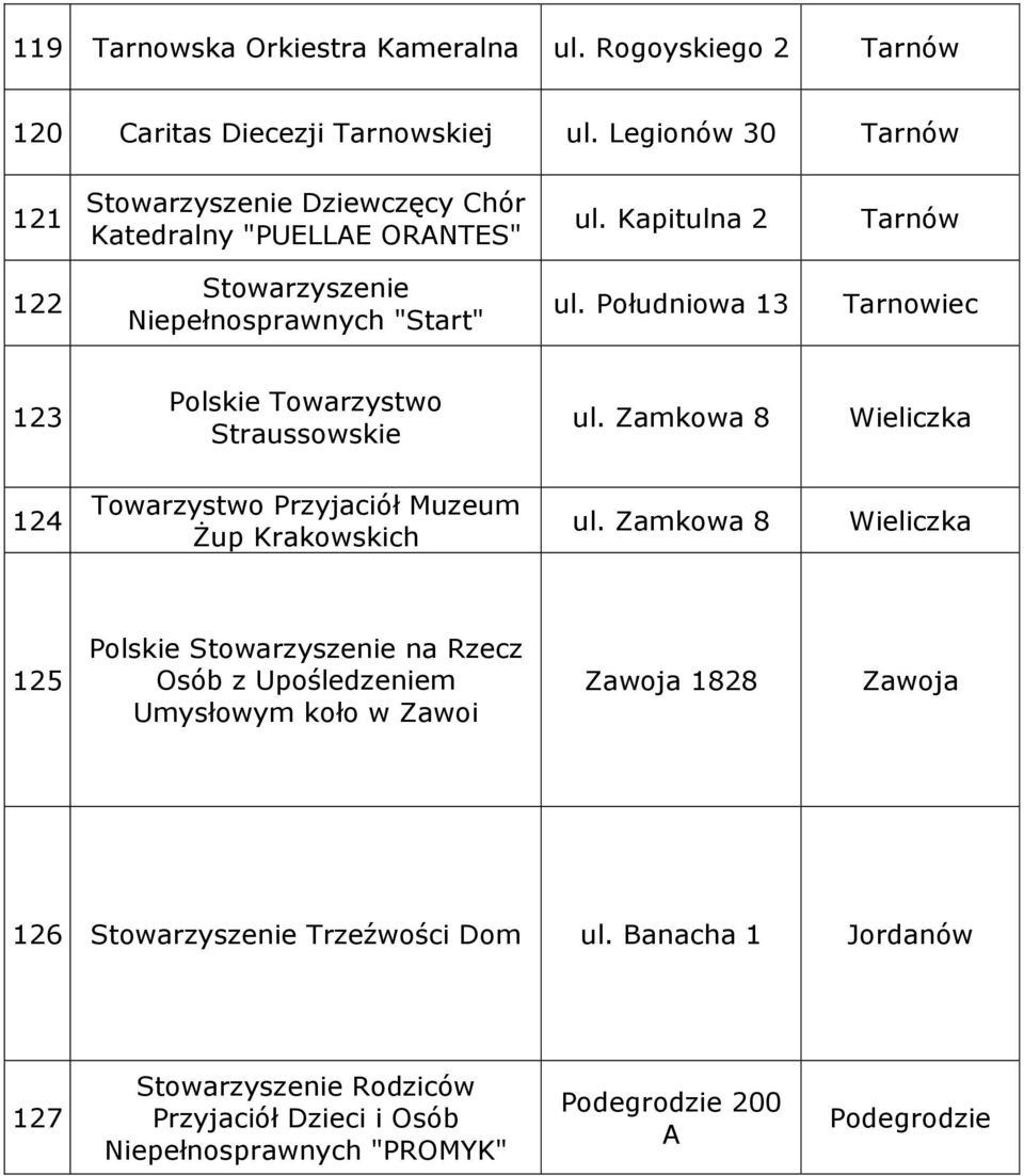 Południowa 13 Tarnowiec 123 Polskie Towarzystwo Straussowskie ul. Zamkowa 8 Wieliczka 124 Towarzystwo Przyjaciół Muzeum Żup Krakowskich ul.