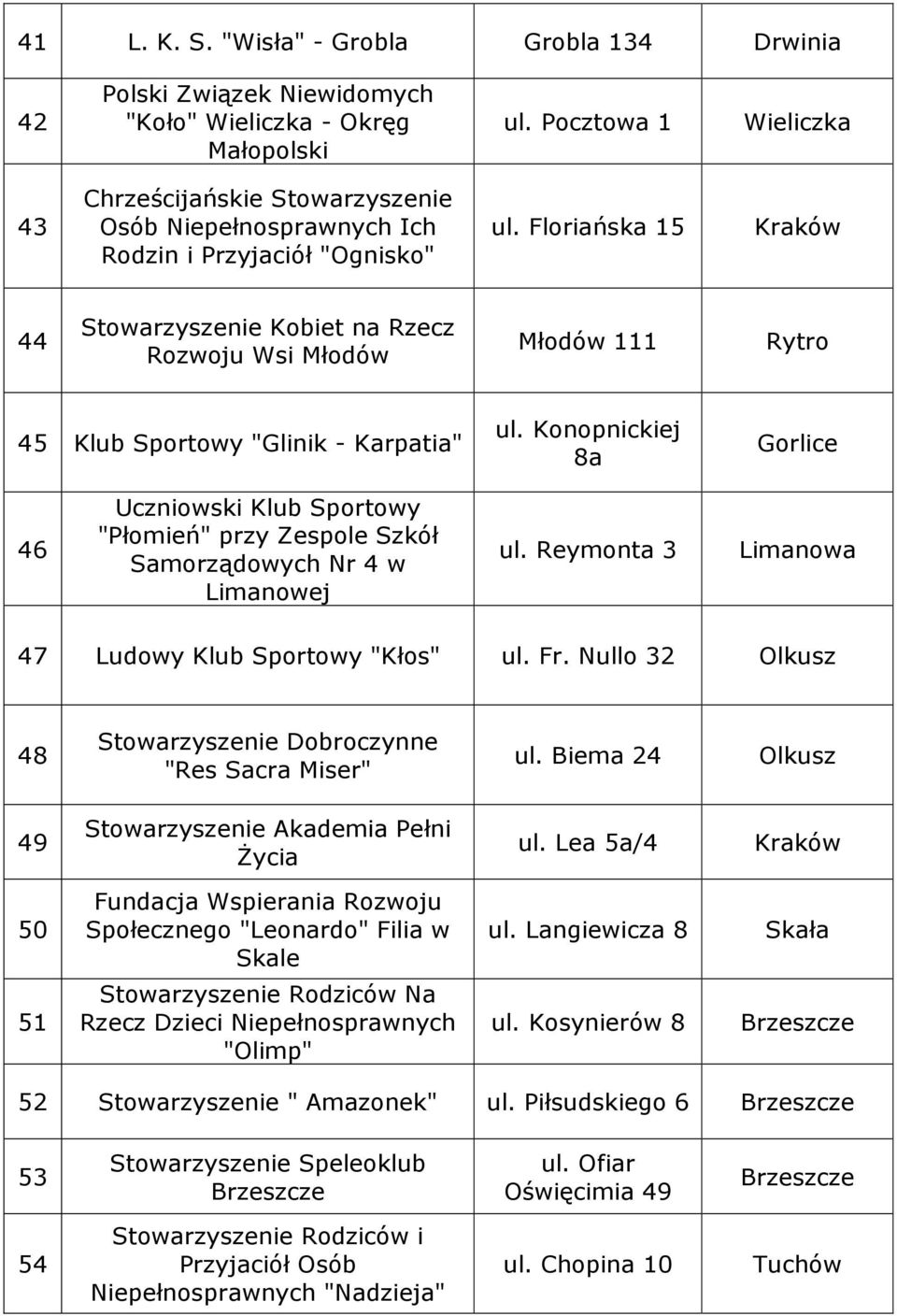 Floriańska 15 44 Stowarzyszenie Kobiet na Rzecz Rozwoju Wsi Młodów Młodów 111 Rytro 45 Klub Sportowy "Glinik - Karpatia" ul.