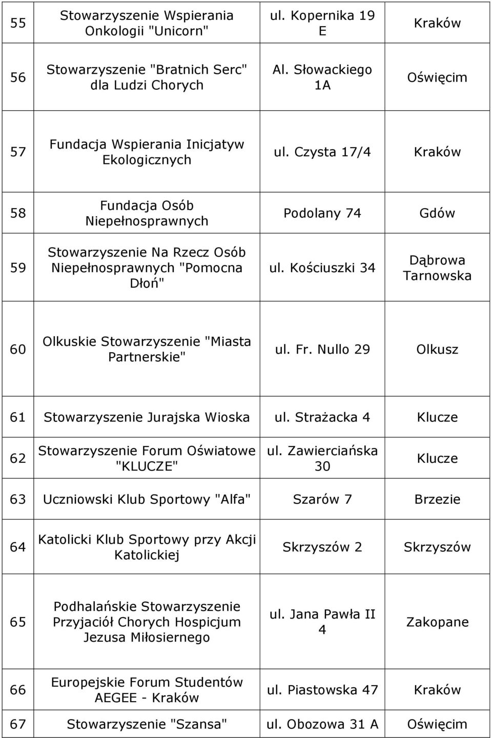 Kościuszki 34 Dąbrowa Tarnowska 60 Olkuskie Stowarzyszenie "Miasta Partnerskie" ul. Fr. Nullo 29 Olkusz 61 Stowarzyszenie Jurajska Wioska ul.