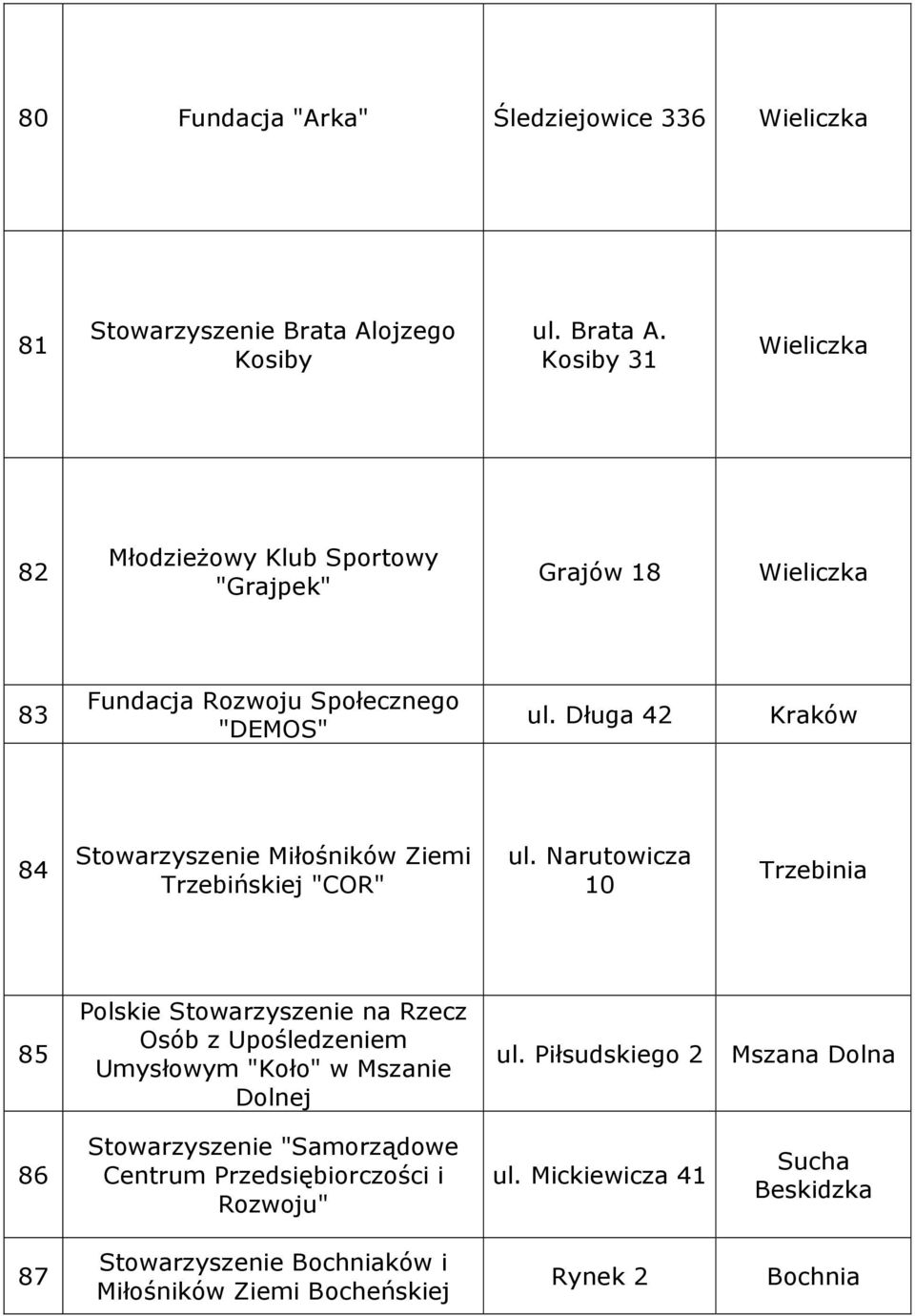 Długa 42 84 Stowarzyszenie Miłośników Ziemi Trzebińskiej "COR" ul.