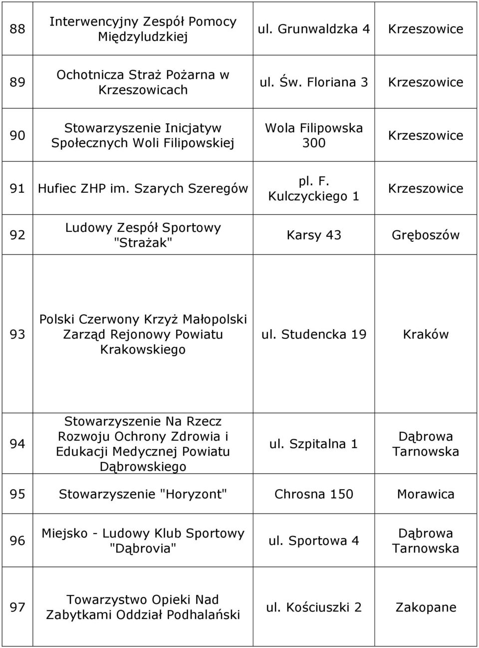 lipowskiej Wola Filipowska 300 Krzeszowice 91 Hufiec ZHP im. Szarych Szeregów pl. F. Kulczyckiego 1 Krzeszowice 92 Ludowy Zespół Sportowy "Strażak" Karsy 43 Gręboszów 93 Polski Czerwony Krzyż Małopolski Zarząd Rejonowy Powiatu Krakowskiego ul.