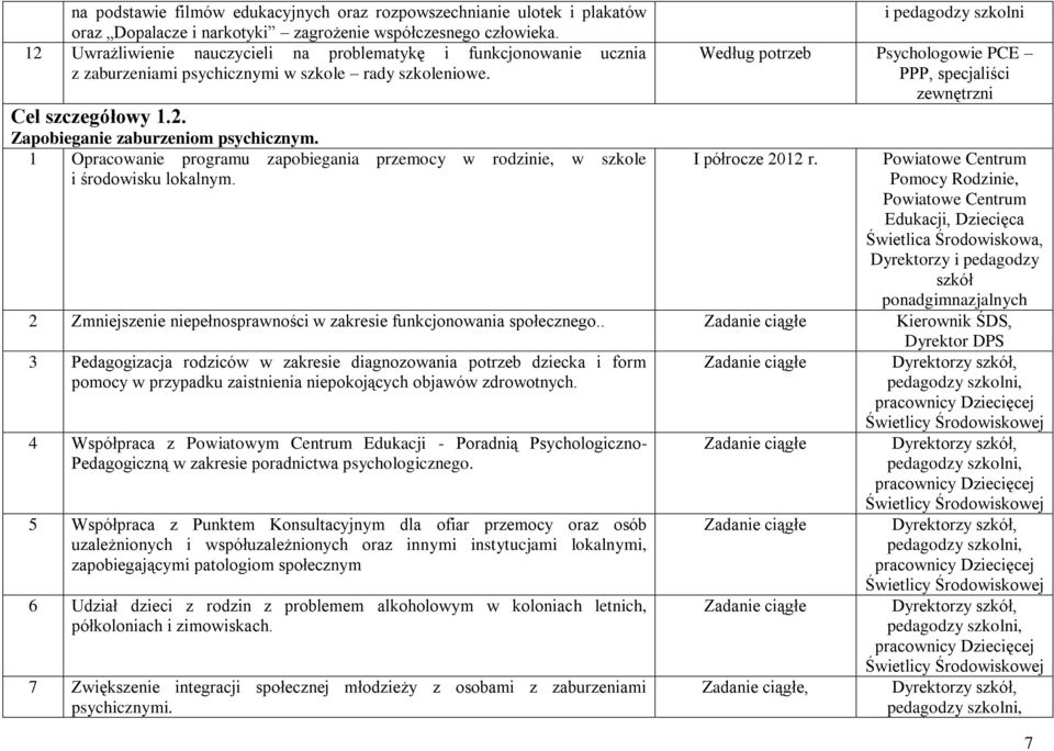 1 Opracowanie programu zapobiegania przemocy w rodzinie, w szkole i środowisku lokalnym. i pedagodzy szkolni Według potrzeb Psychologowie PCE PPP, specjaliści zewnętrzni I półrocze 2012 r.