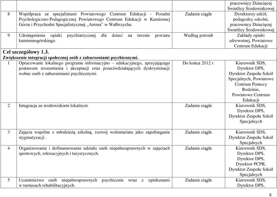 1 Opracowanie lokalnego programu informacyjno edukacyjnego, sprzyjającego postawom zrozumienia i akceptacji oraz przeciwdziałających dyskryminacji wobec osób z zaburzeniami psychicznymi.