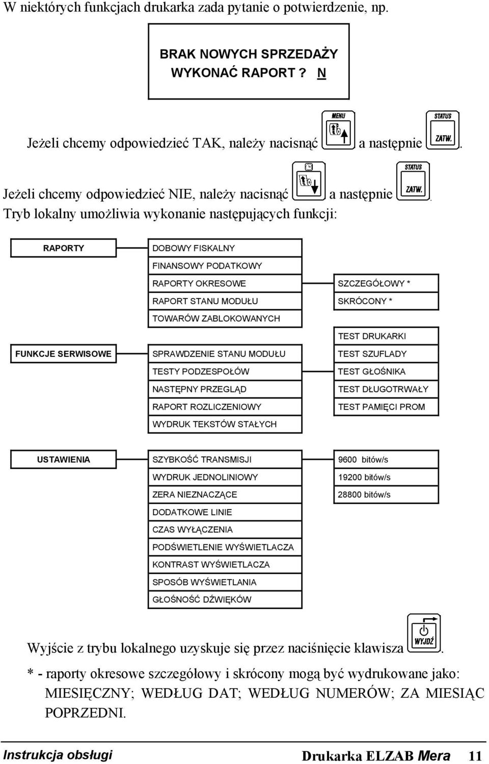 Tryb lokalny umożliwia wykonanie następujących funkcji: RAPORTY DOBOWY FISKALNY FINANSOWY PODATKOWY RAPORTY OKRESOWE SZCZEGÓŁOWY * RAPORT STANU MODUŁU SKRÓCONY * TOWARÓW ZABLOKOWANYCH TEST DRUKARKI