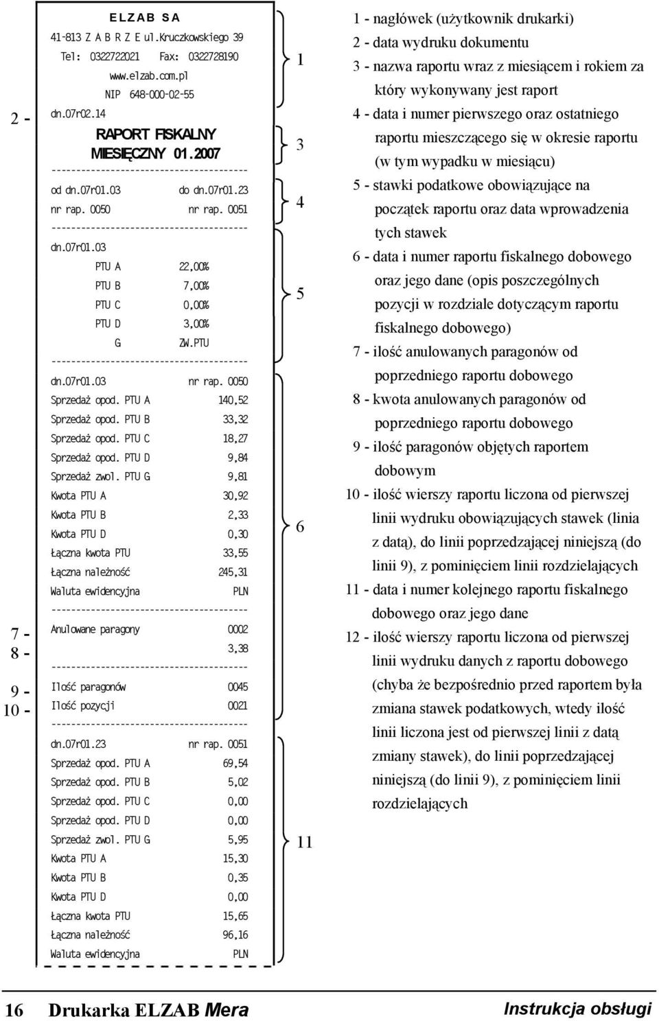 PTU C 18,27 Sprzedaż opod. PTU D 9,84 Sprzedaż zwol.