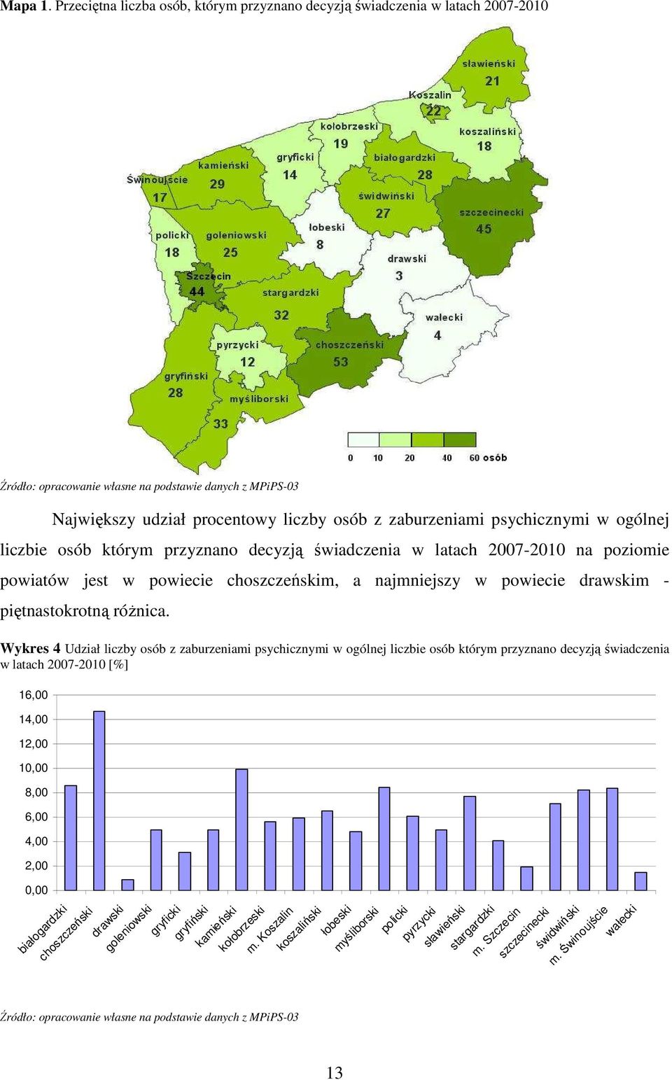 psychicznymi w ogólnej liczbie osób którym przyznano decyzją świadczenia w latach 2007-2010 na poziomie powiatów jest w powiecie choszczeńskim, a najmniejszy w powiecie drawskim - piętnastokrotną